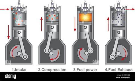 Schema di un motore a combustione interna con iniettori