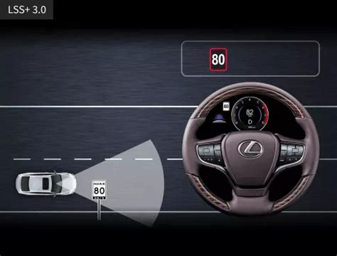 Lexus Safety System+ infographic