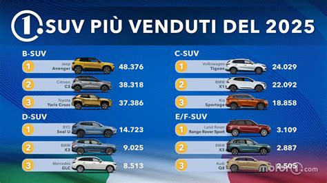 I SUV più venduti in Italia nel 2025