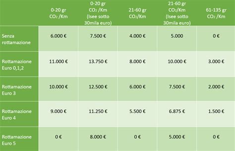 Confronto incentivi Ecobonus 2024