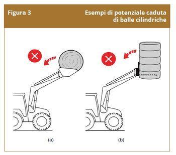 Esempi di potenziale caduta di balle cilindriche da caricatore frontale