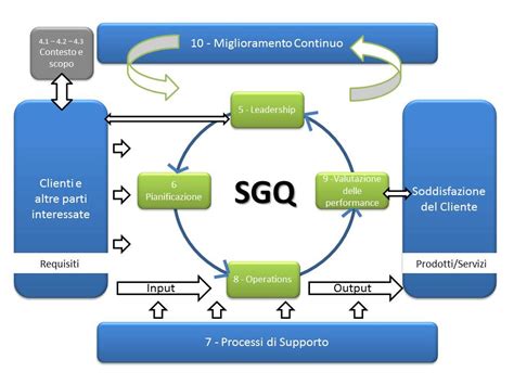 Schema di un sistema di gestione magazzino basato su AI