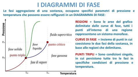Diagramma delle fasi di tuning auto