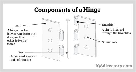 Diagram showing the hinge mechanism of a car glove box