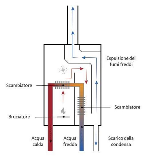 Schema di funzionamento di una candeletta diesel