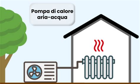 Immagine di un'unità esterna di una pompa di calore moderna