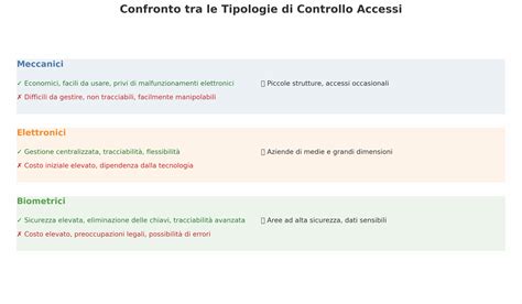Immagine che illustra le diverse tipologie di accessi vascolari per la dialisi