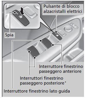 Dettaglio del sistema di chiusura automatica dei finestrini della Volvo 480