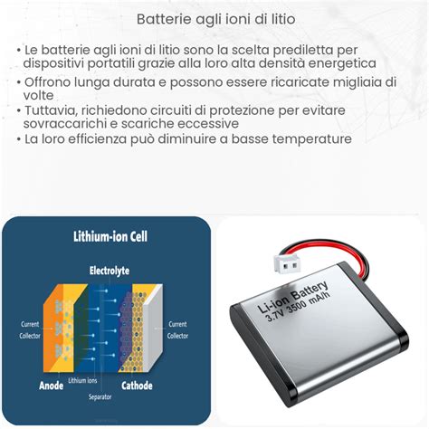 Dettaglio della batteria agli ioni di litio