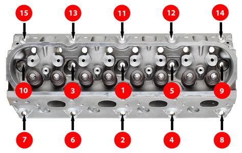 Engine cylinder head torque sequence diagram