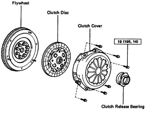 Engine flywheel and clutch assembly