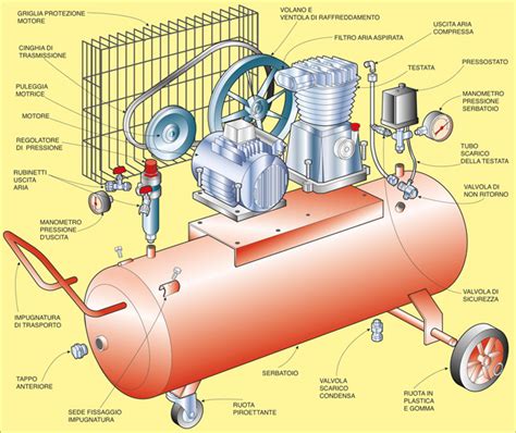 Illustrazione schematica di un compressore d'aria per veicoli pesanti