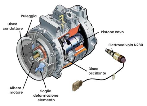 Particolare di un compressore aria con codici di riferimento visibili
