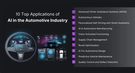 AI applications in automotive industry