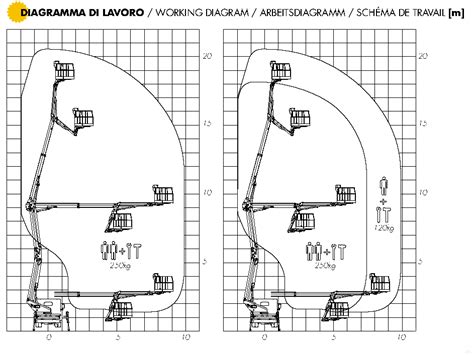 Diagramma piattaforma CMP