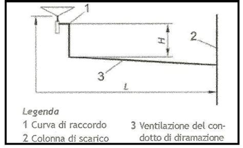 Schema impianto di scarico sportivo