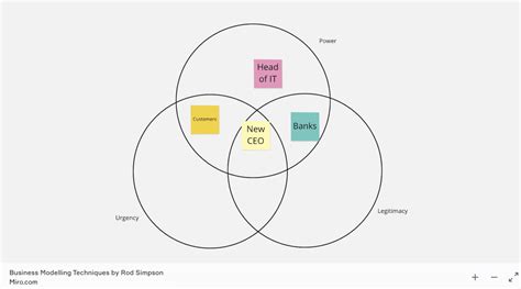 Diagramma di Venn che illustra le differenze tra proverbi, modi di dire e allusioni