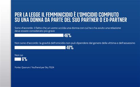 Infografica sulle minacce online alle amministratrici donne