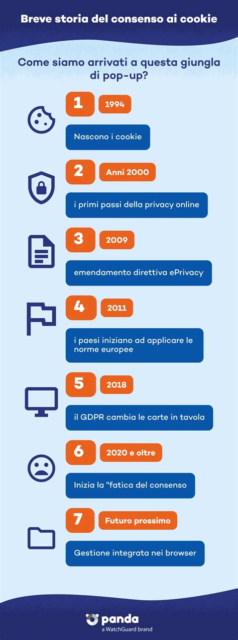 Icone di consenso ai cookie e alla privacy