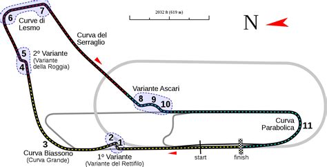 Autodromo Nazionale Monza, Variante Ascari