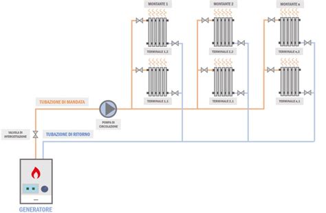 Schema funzionale di un impianto sterzante