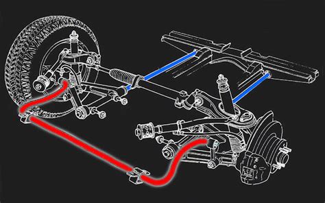 Schema di sospensione di un'auto con barra stabilizzatrice