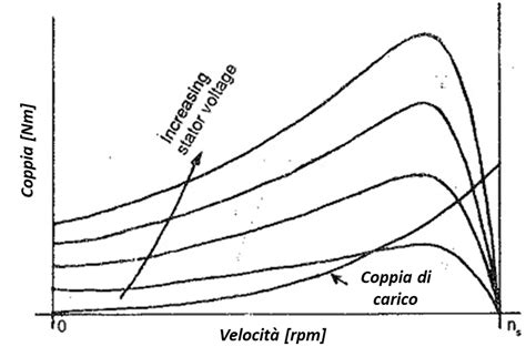 Diagramma comparativo tra la curva di coppia originale e quella post-tuning