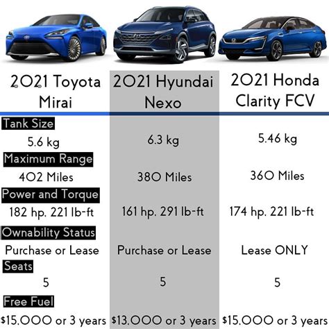 Toyota Mirai e Hyundai Nexo affiancate