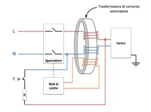 Schema di un differenziale interasse con bloccaggio