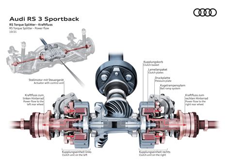 Schema del Torque Splitter Audi RS3