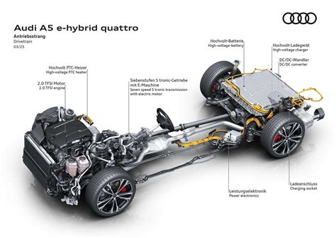 Diagramma della batteria plug-in hybrid dell'Audi A5