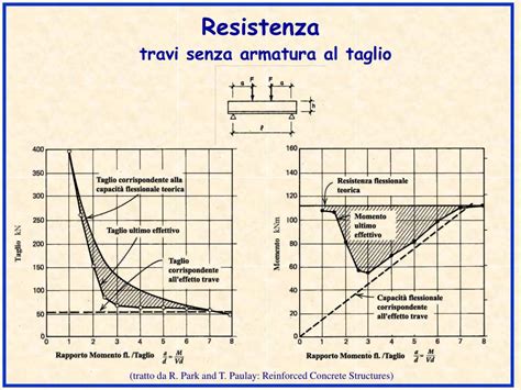 Resistenza a trazione di un adesivo ibrido