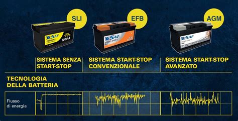 Batterie per sistemi Start & Stop