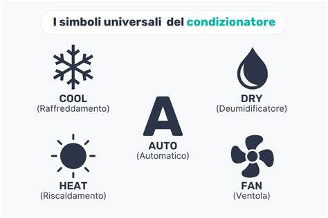 Icona del climatizzatore su un display auto