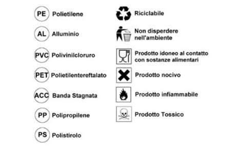 Simboli di riciclo su imballaggi di prodotti cosmetici