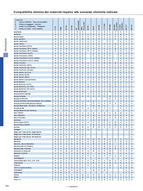 Tabelle compatibilità accessori moto