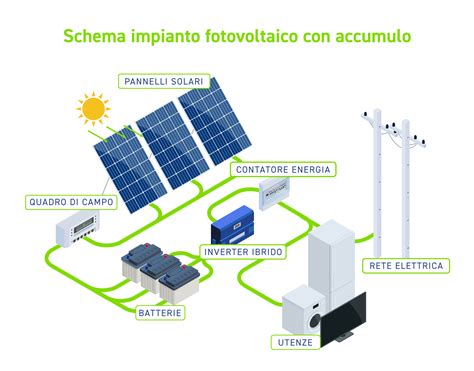 Schema di una batteria ibrida con moduli