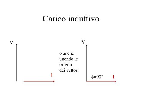 Differenza tra carico capacitivo e induttivo nei diffusori