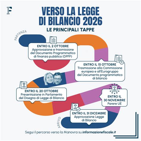 Infografica sulla legge 264/91