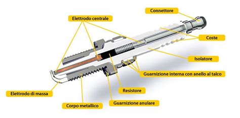 Sezione di una candela di accensione che mostra gli elettrodi e l'isolatore