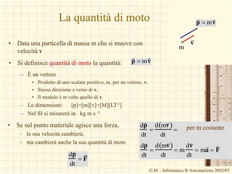 Bilancio di quantità di moto su un volume di controllo