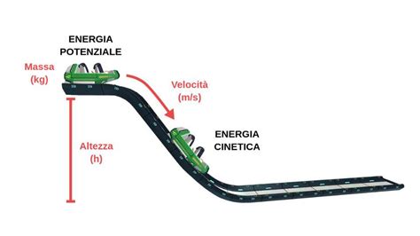 Spettro di energia cinetica turbolenta