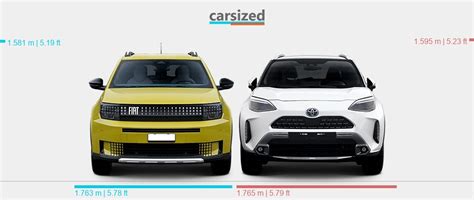 Confronto estetico Fiat Grande Panda e Toyota Yaris Ibrida