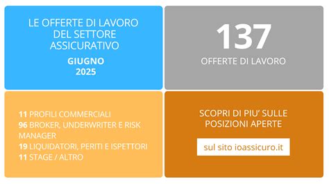 Infografica: Distribuzione delle offerte di lavoro per settore a Ferrara