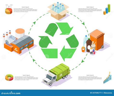 Riciclo automotive: schema del processo