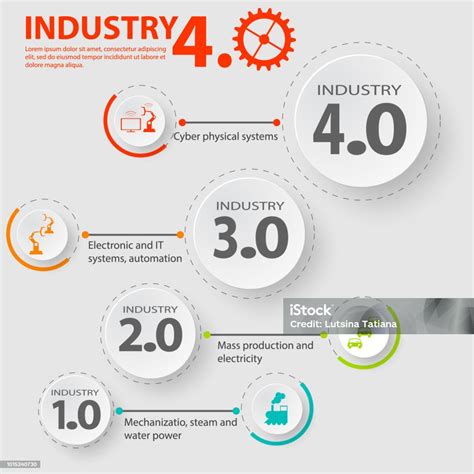 Infografica sull'industria 4.0 nel settore automotive