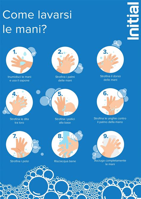 Infografica che illustra le corrette pratiche di igiene delle mani e le precauzioni di barriera per il posizionamento di CVC