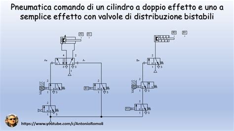 Schema di funzionamento di un'elettrovalvola pneumatica a 5/2 vie