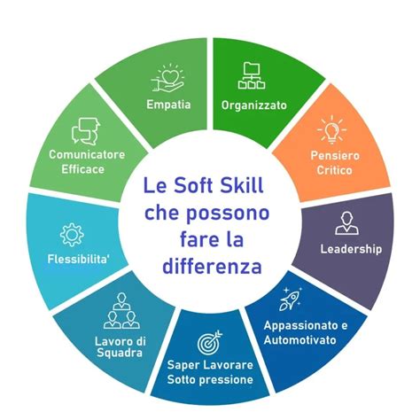 Infografica con le soft skill per un addetto alla segreteria