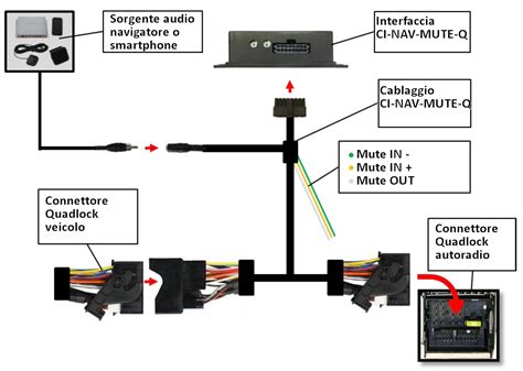 Schema interfaccia autoradio con pulsanti tipici